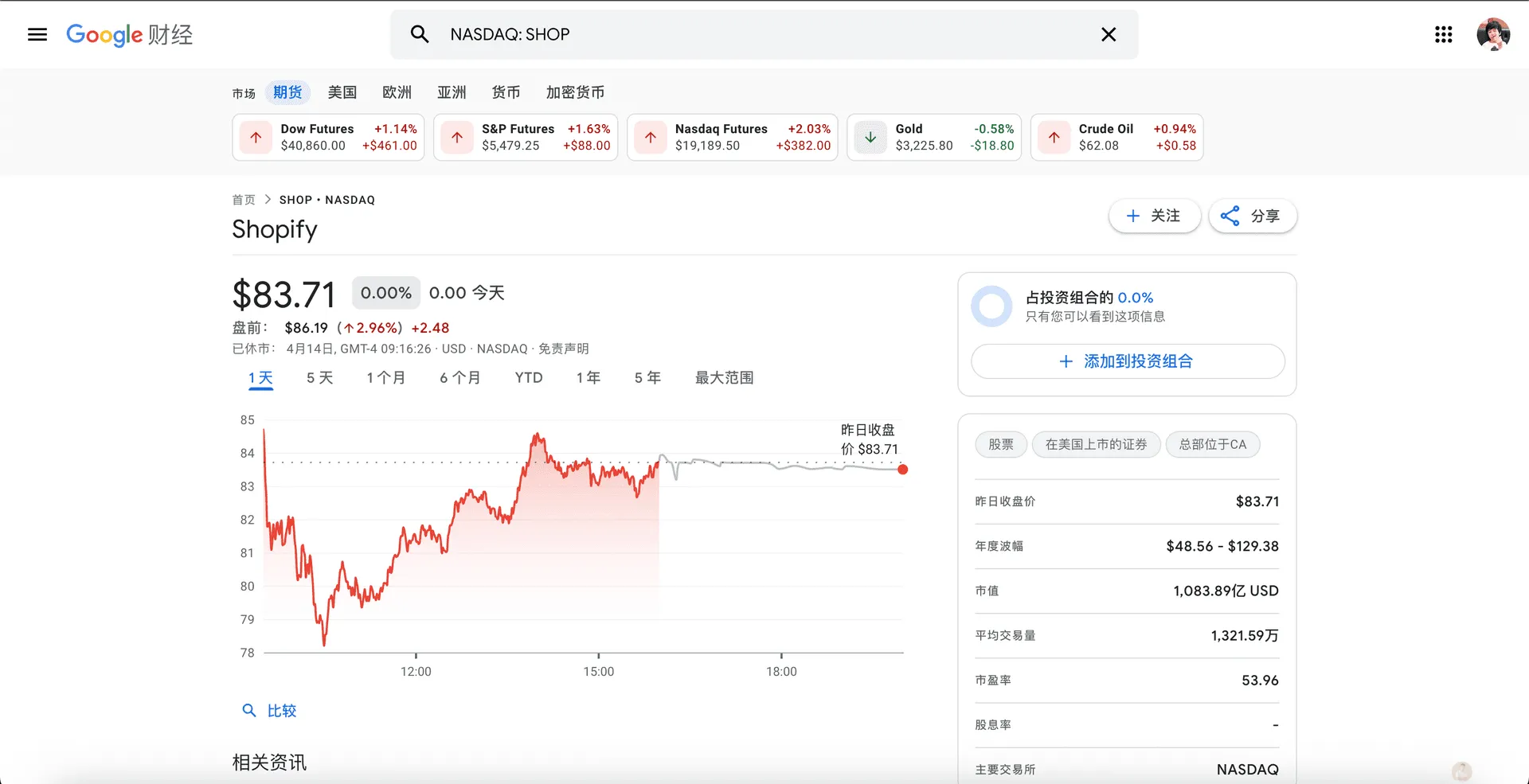 Shopify 入门指南
